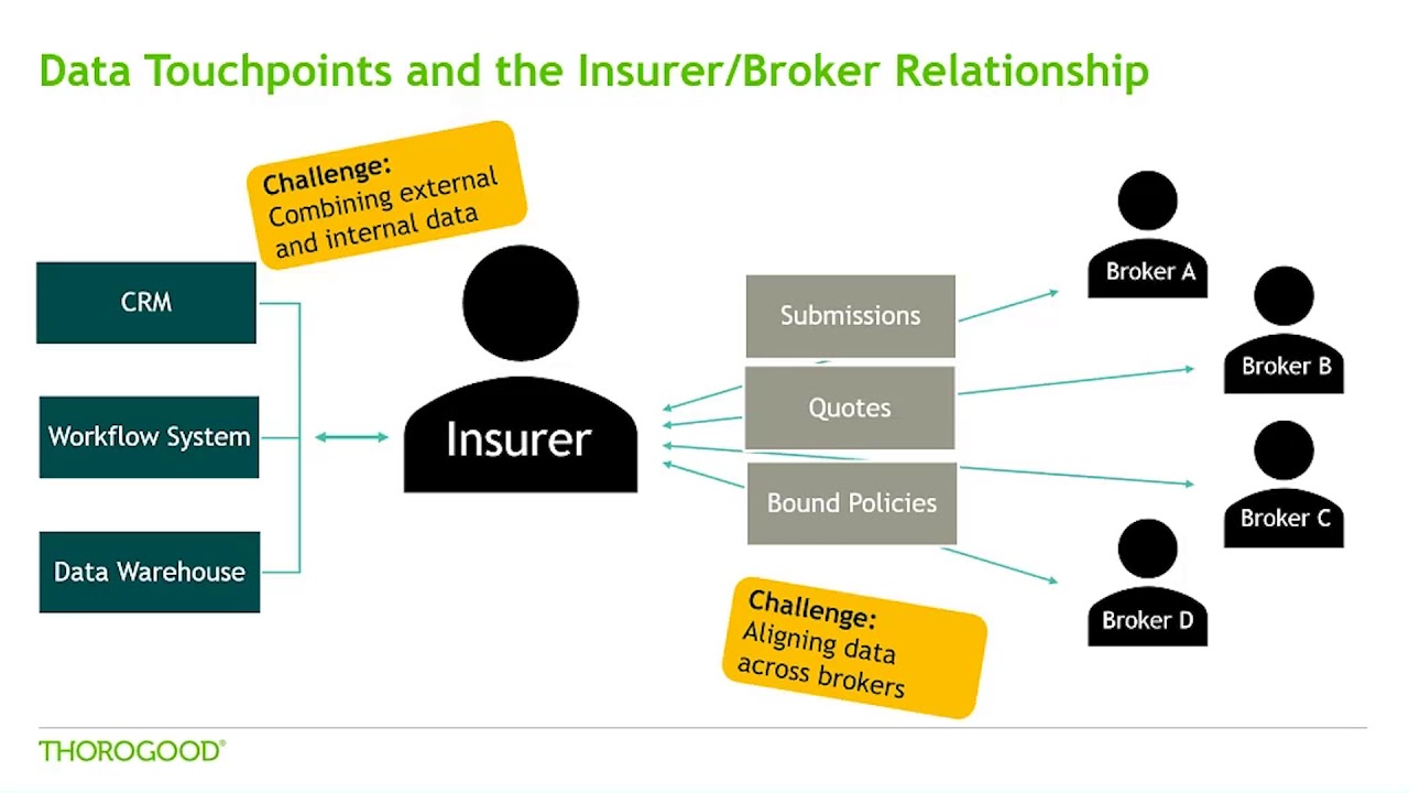 Who Does an Insurance Broker Represent and Serve Exactly?