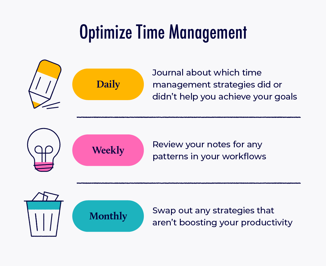 Strategies for Effective Time Management.pptx