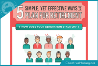 Steps To Take For Retirement Savings At Any Age Made Easy