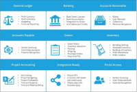 What Features To Look For In Accounting Software