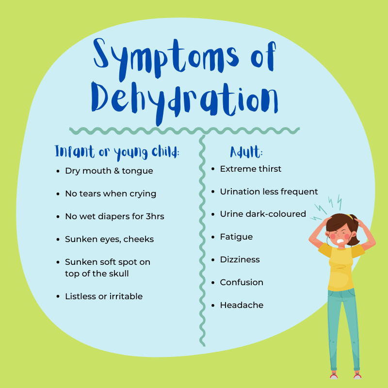 What Are The Signs Of Dehydration And Risks