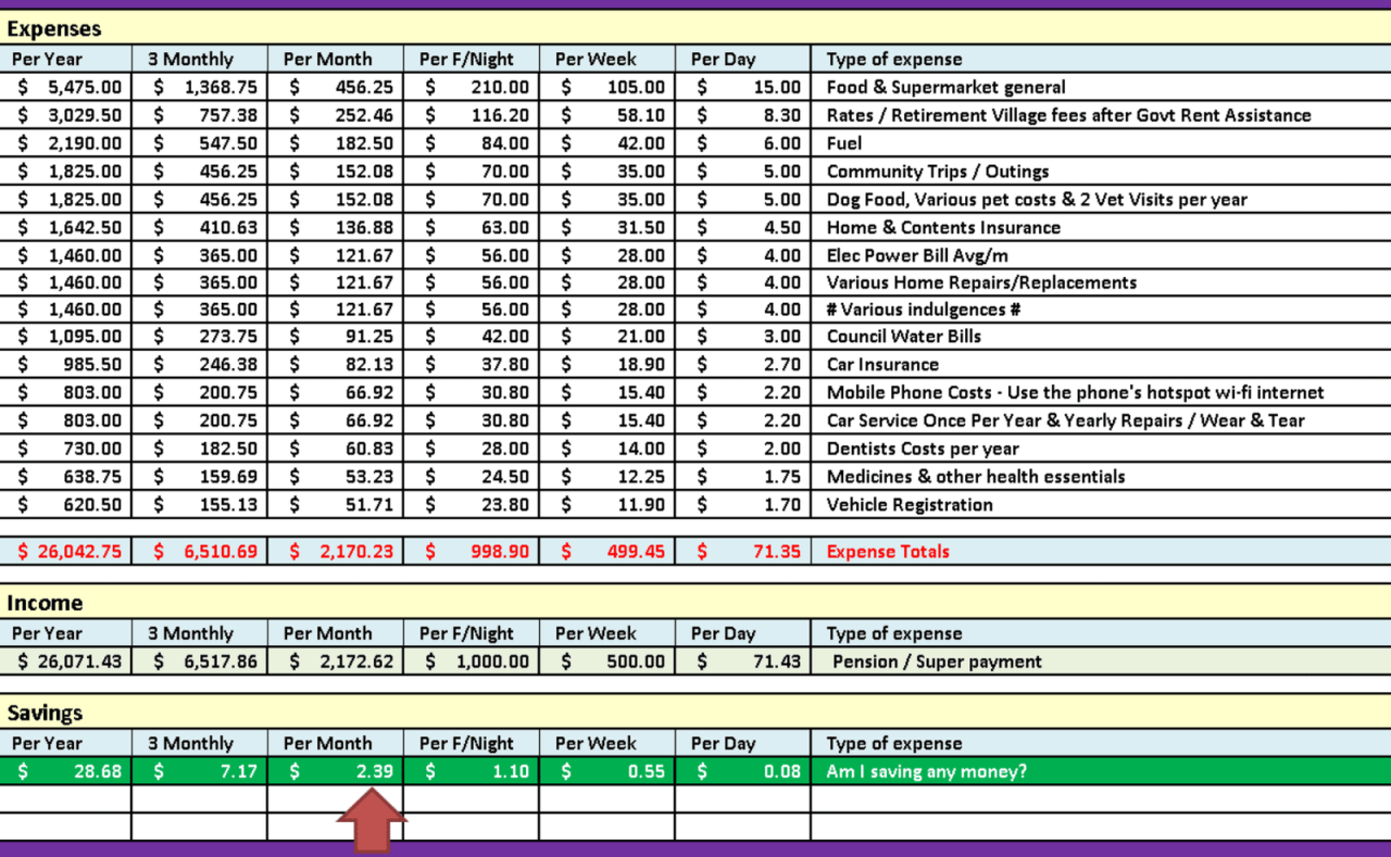 How To Budget Effectively For Monthly Expenses