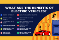 What Are The Benefits Of Electric Vehicles Unleashing Efficiency